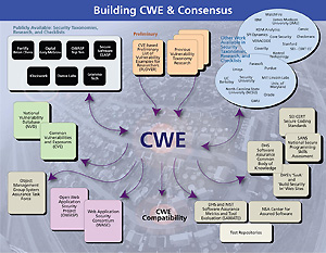 Consensus Diagram