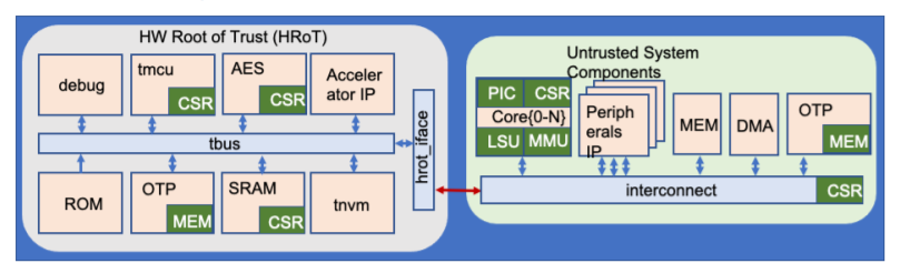 Leftover data in S3C 0408 ROM padding, Page 2